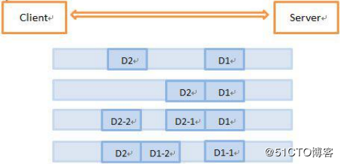 Netty网编程实战：四种解决粘包方式切换、两种生产级双向监听模式并行、高效编解码、多处理器协同作战