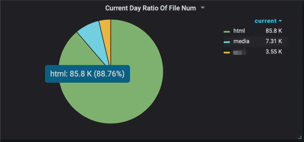 百分点大数据技术团队：大规模文件存储OSS技术与实践