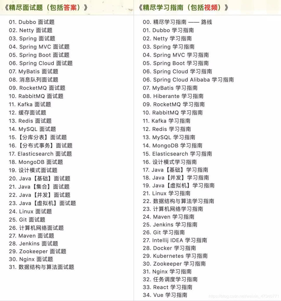 两种方法，如何实现 SpringBoot 并发登录人数控制，然后再对比下！胖友，你怎么看？