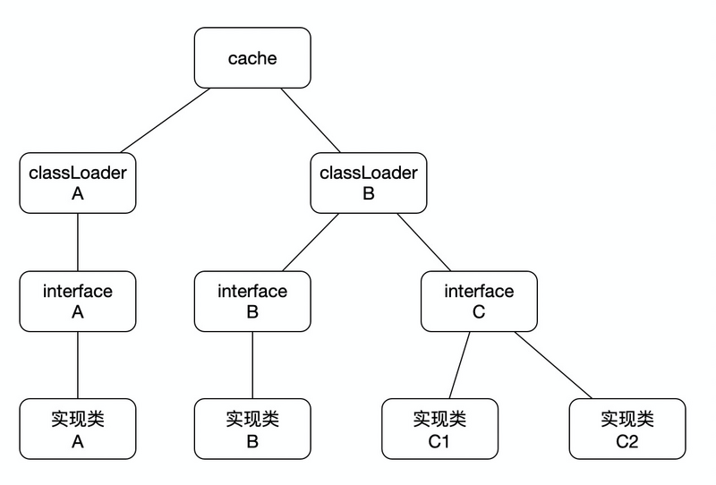 「原理分析」Spring Boot启动时基于spring.factories自动读取远端Environment实现的原理源码分析