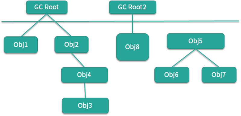 得心应手应对 OOM 的疑难杂症