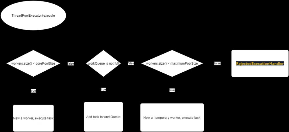 Java8线程池ThreadPoolExecutor底层原理及其源码解析