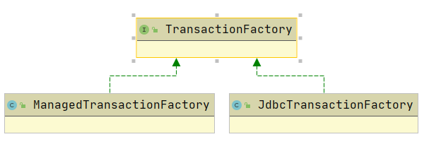 Mybatis源码分析（五）：获取sqlSession