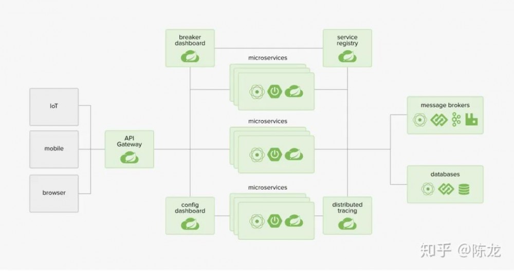 过来人聊聊经历，为什么不要再学JSP了！