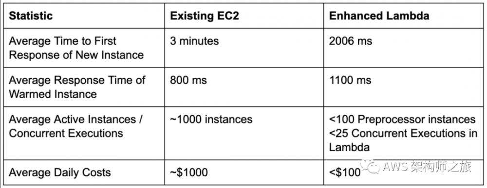微服务和事件驱动