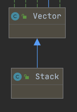 jdk1.8集合源码分析系列-4-Vector和Stack