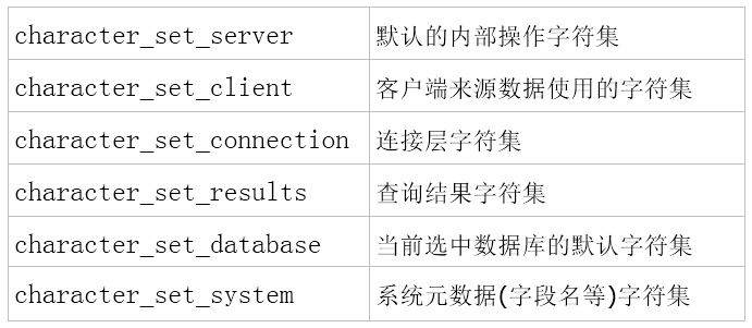 Java面试宝典2020系列 MySQL篇（一）