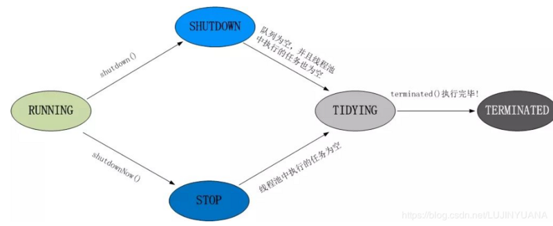 金九银十想去跳槽面试？那这份Java面经你真得看看了，写的非常详细！