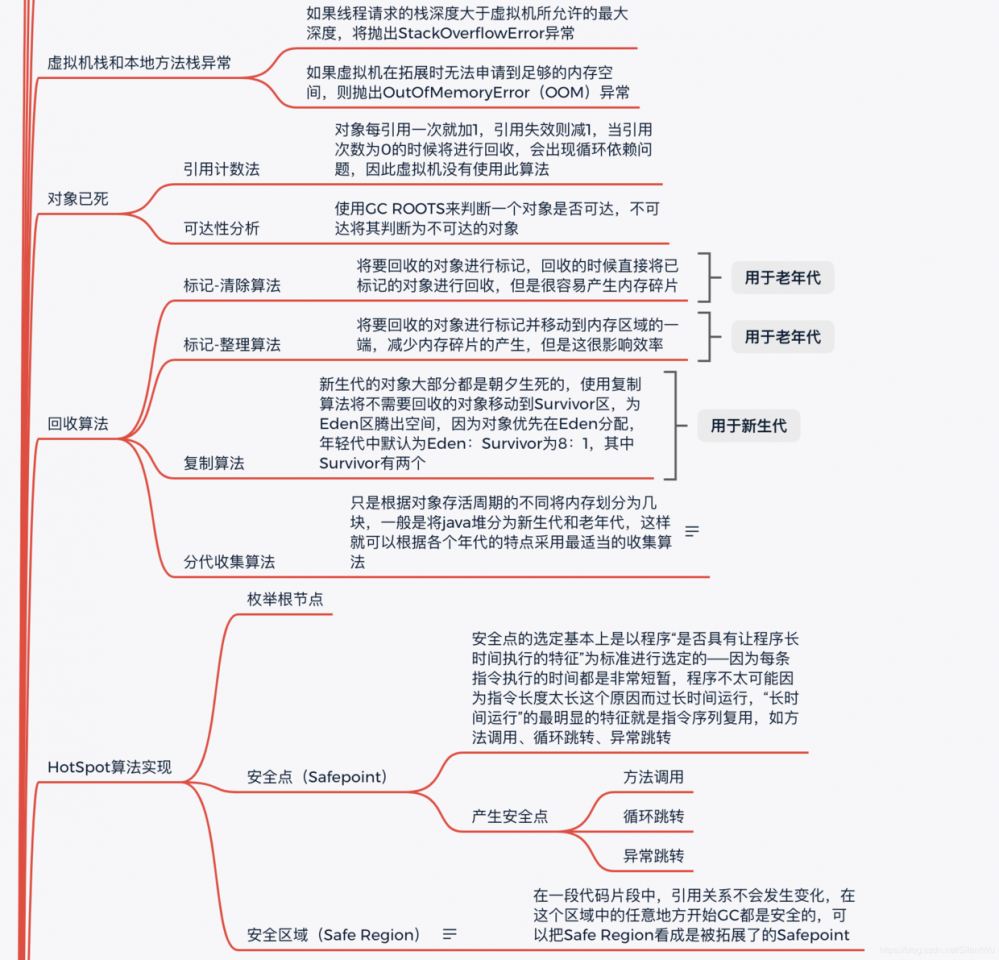 面试半年，凭借这份JVM面试题，我终于拿到了字节跳动的offer！
