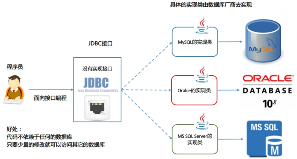 JDBC