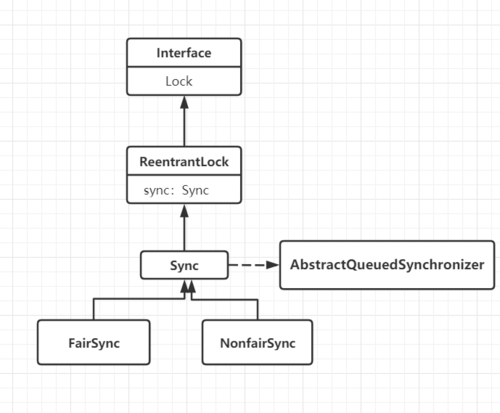 基础篇：详解锁原理，synchronized、volatile+cas底层实现