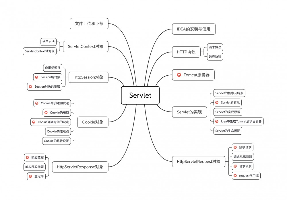 Java--Servlet
