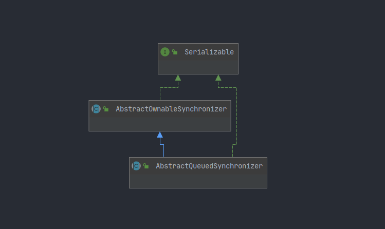 JDK源码那些事儿之传说中的AQS-概览