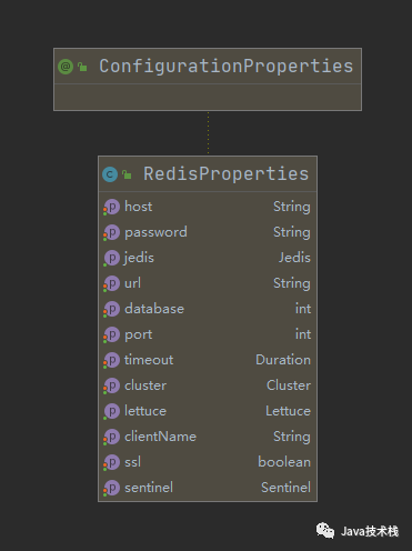 Spring Boot 如何快速集成Redis？