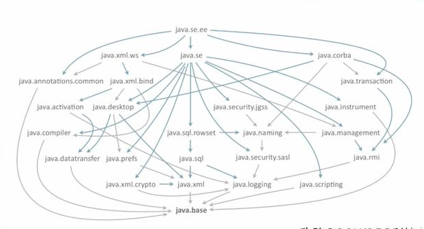 有史以来25个伟大的Java应用程序
