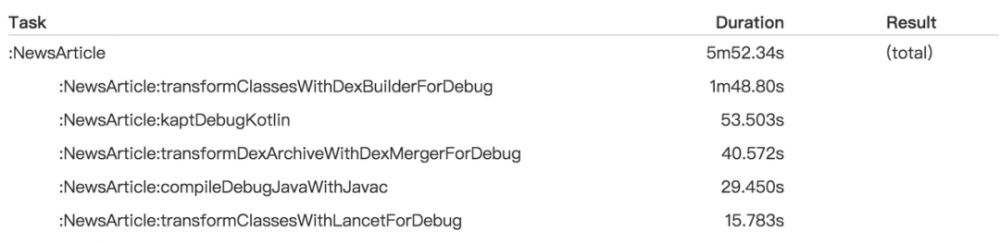 今日头条 Android '秒' 级编译速度优化