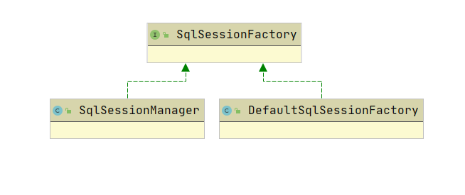 Mybatis源码分析（五）：获取sqlSession