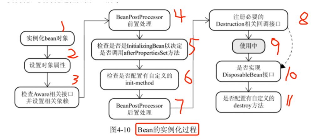 深入理解Spring IOC(七) 、 总结，含常见面试题