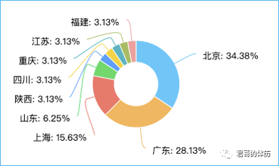 漏洞治理（漏洞情报）调研报告