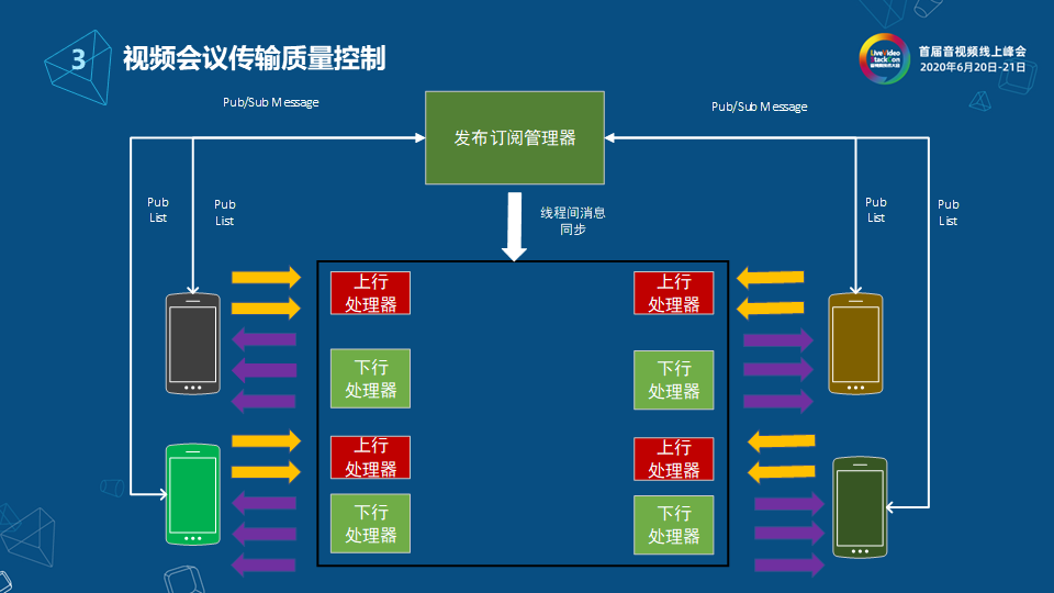 网易云信流媒体服务端架构设计与实现