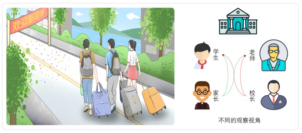 重学 Java 设计模式：实战访问者模式「模拟家长与校长，对学生和老师的不同视角信息的访问场景」