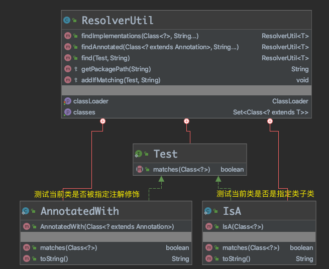 Mybatis IO模块分析