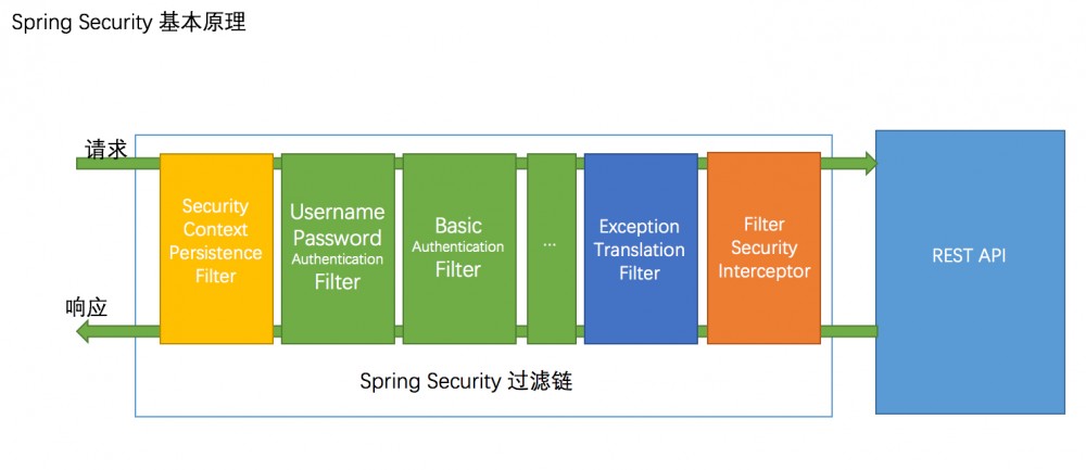 SpringSecurity+JWT认证流程解析 | 掘金新人第一弹