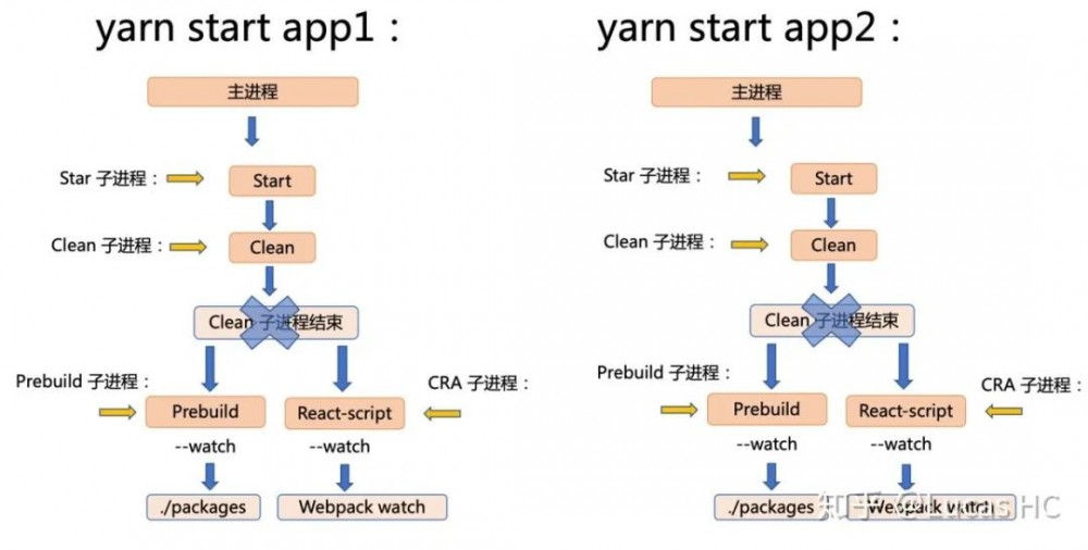 【第2008期】多应用项目开发架构和多进程间构建优化分析