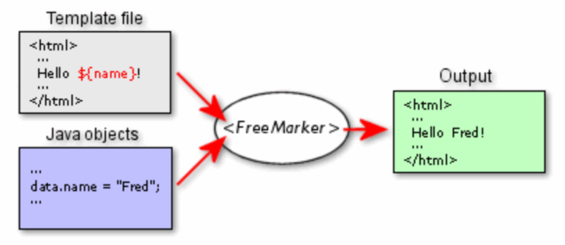 小书MybatisPlus第7篇-代码生成器的原理精讲及使用方法