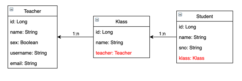 从实践中真正理解JsonView