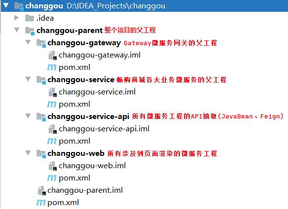 畅购商城(一)：环境搭建