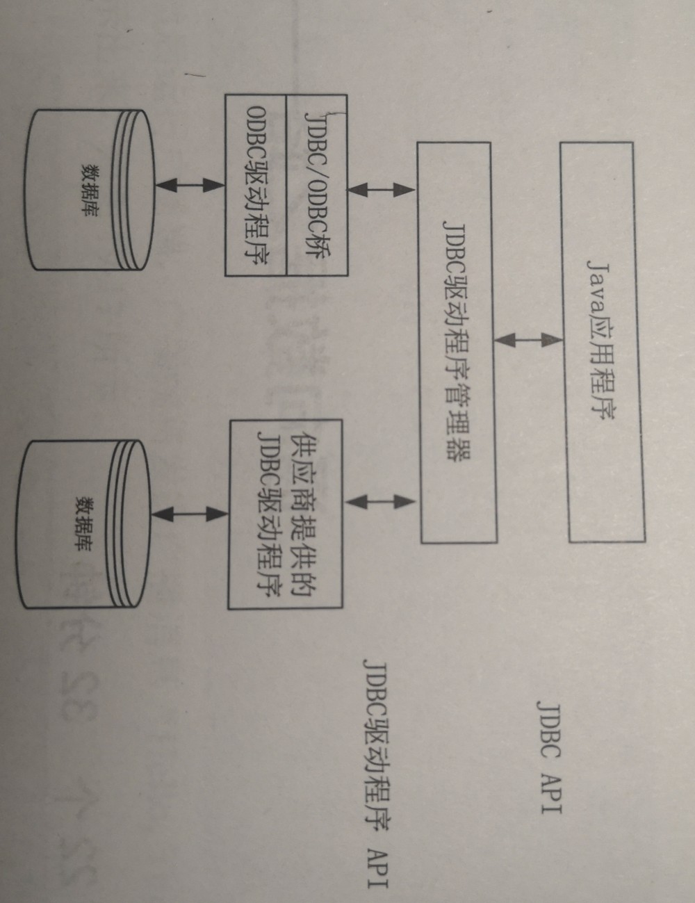Java连载130-JDBC编程初步