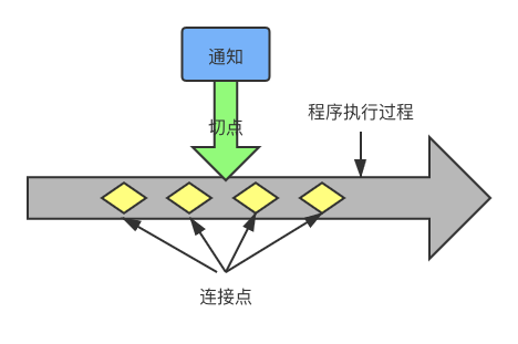Spring Boot使用AOP的正确姿势