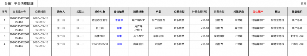金融支付财务融合业务-实践分享2：SaaS租户、资金账户、财务账套、记账及对账系统架构设计
