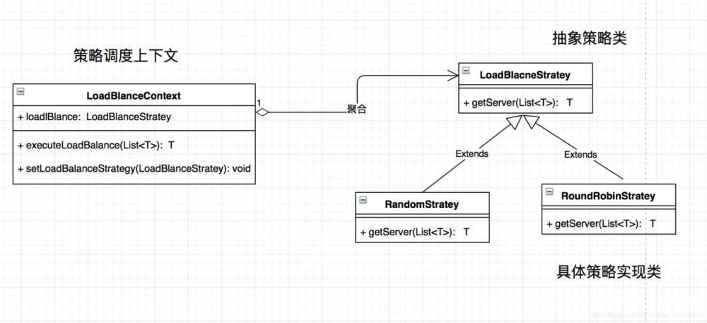 基于 Netty + Zoookeeper 实现零配置分布式RPC框架