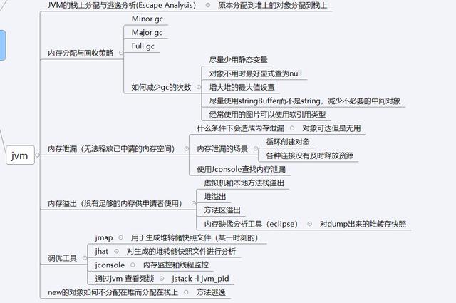 比看书高效100倍的学习方式：阿里P8架构师教我的方法