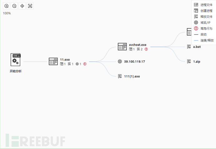 steam盗号的背后