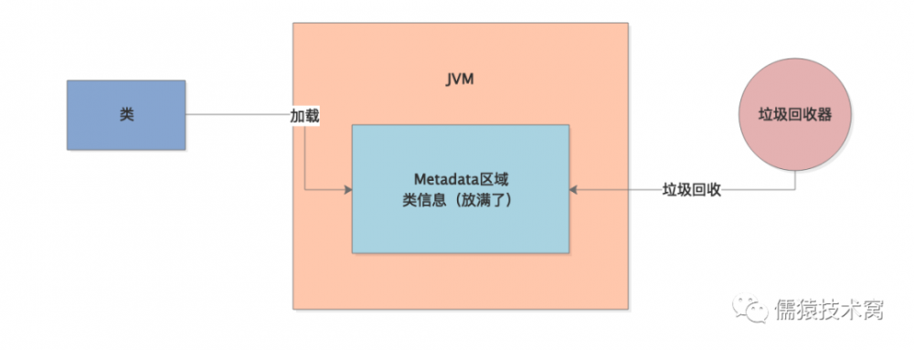 一个不合理的 JVM 参数设置引发的一场线上惨案。。。