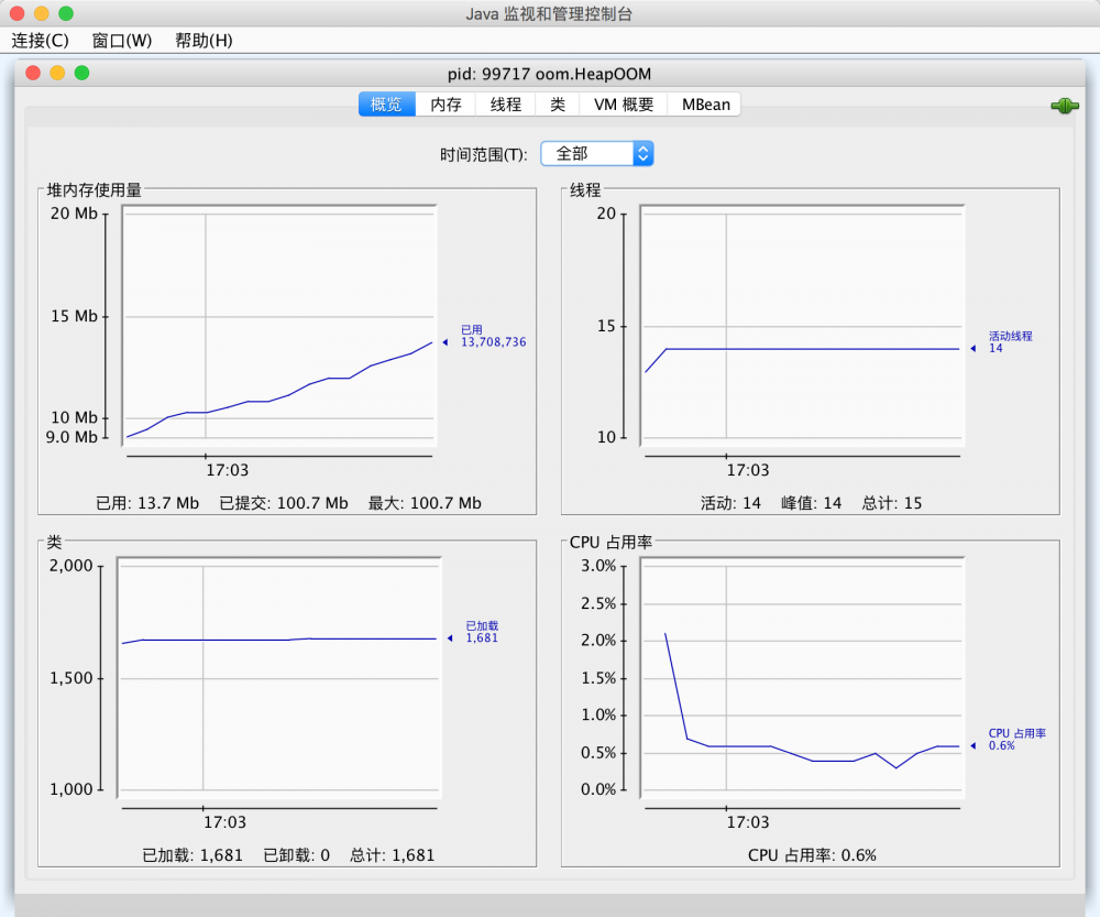 JAVA各种OOM代码样例及解决方法