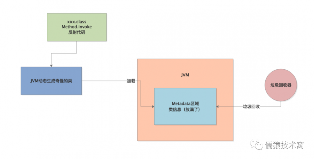 一个不合理的 JVM 参数设置引发的一场线上惨案。。。