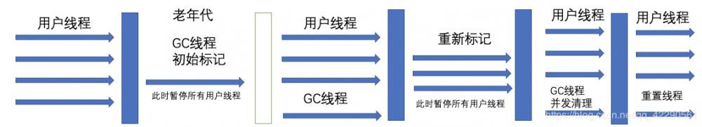 JVM内存模型系列(堆、方法区以及对象和GC)