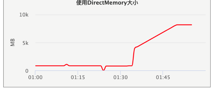 QMQ在携程的落地实践