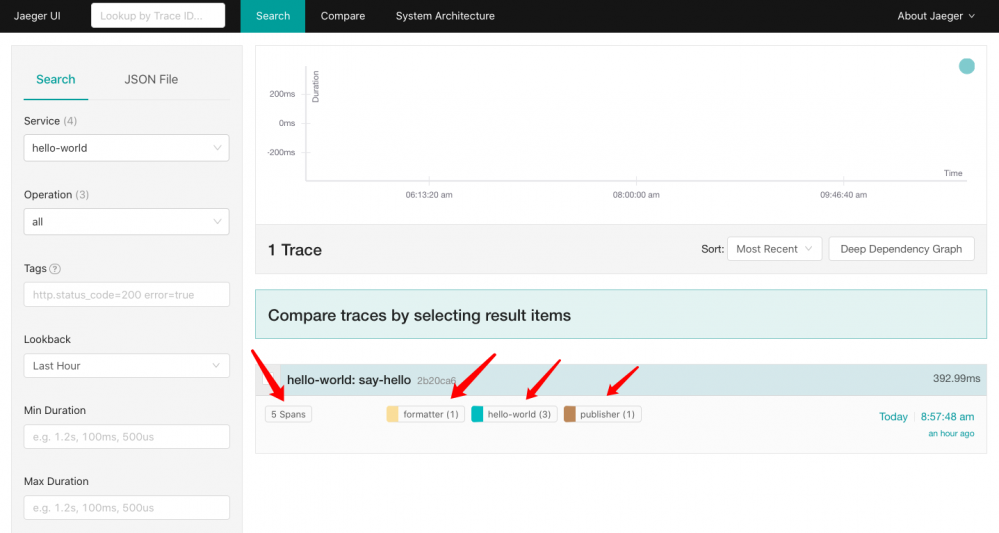 OpenTracing Java Library教程(3)——跨服务传递SpanContext