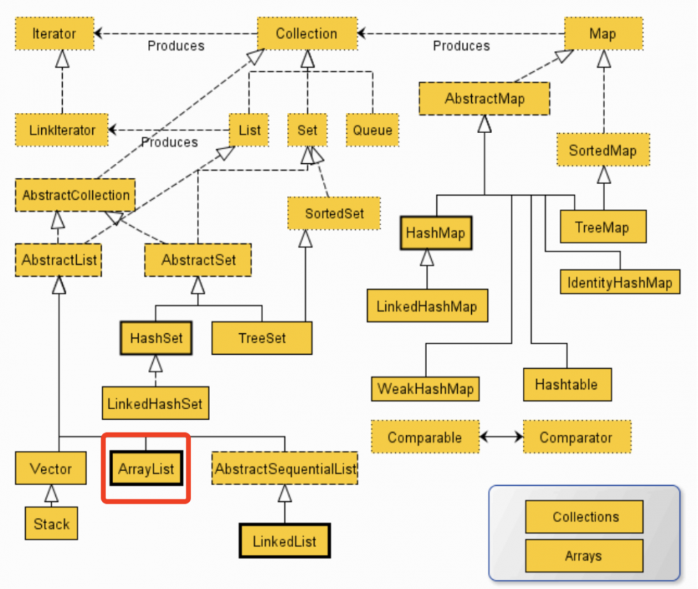 五千字的数组拓展，面试官对我竖起大拇指喊停