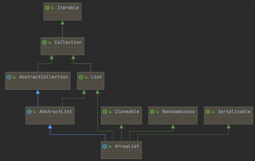 jdk1.8集合源码分析系列-4-Vector和Stack