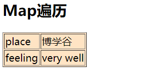 Thymeleaf从入门到精通