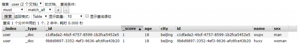 Spring Boot 集成 Elasticsearch 实战