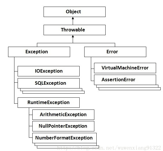 Spring事务简单小结