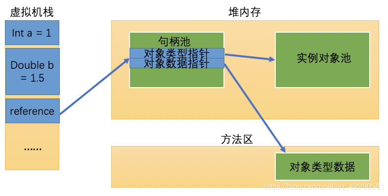 JVM内存模型系列(堆、方法区以及对象和GC)