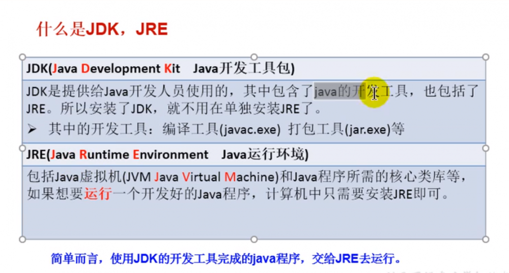 Java语言概述